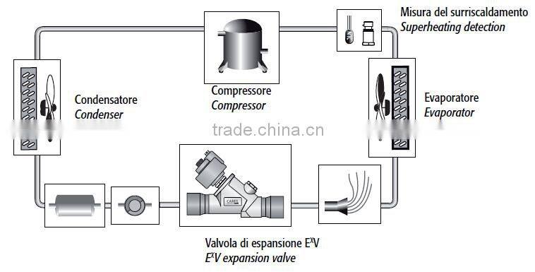 Electronic Refrigeration Thermal Expansion Valve E2V