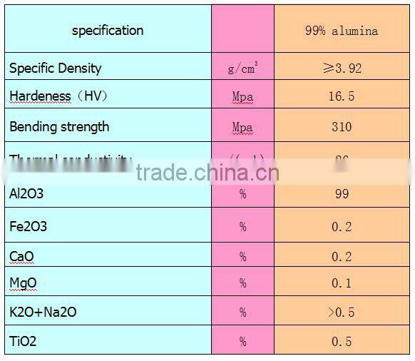 Alumina ceramic rings