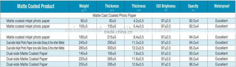 Factory Sell Real colors Misiland Matte Coated inkjet Printing photo paper A4/4R/A3 /roll (108gsm-180gsm)