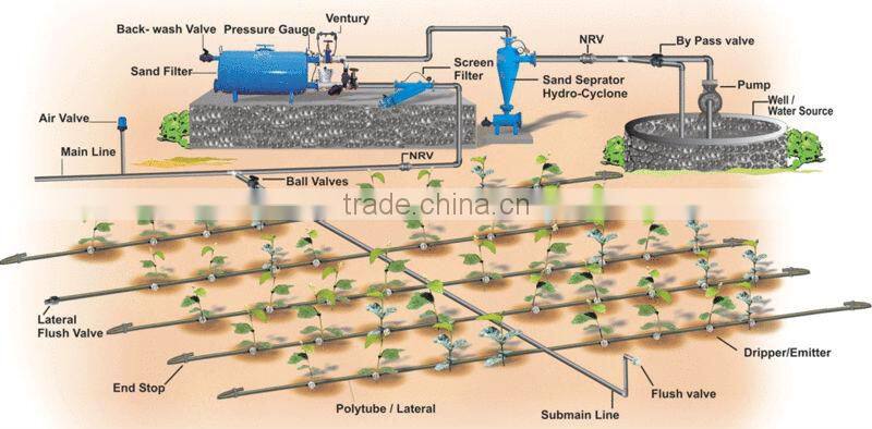 2016 new water saving drip irrigation system in greenhouse