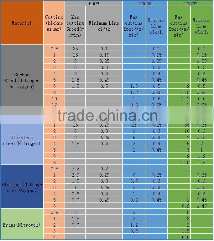 Machine for Sale! 500W Fiber Laser Cutting Machine for Sale