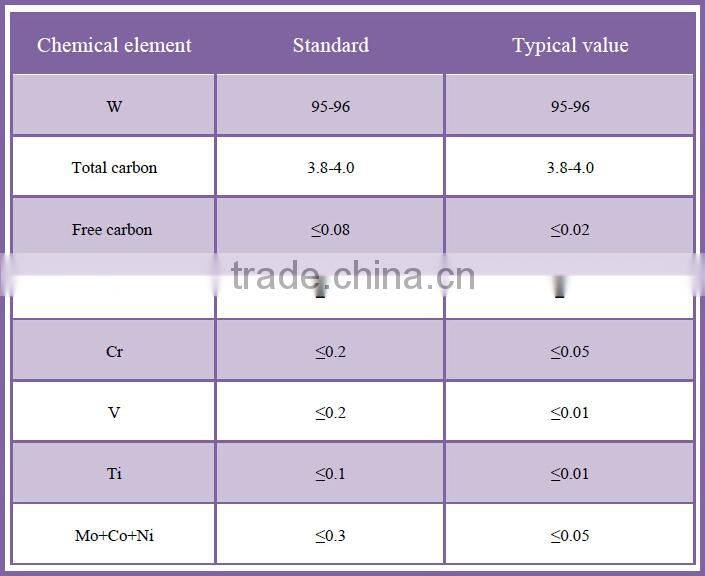 Tungsten Carbide Rods