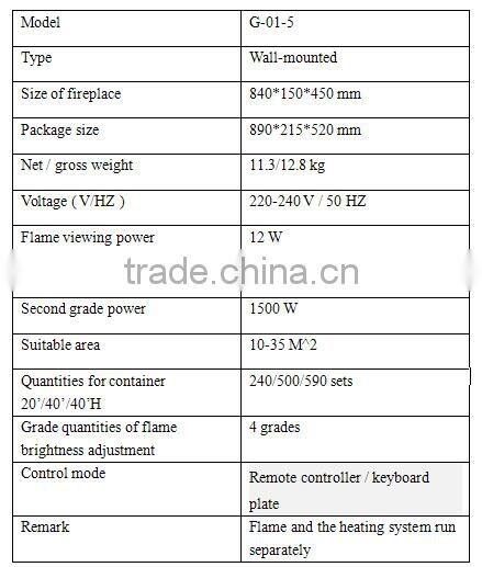 electric fireplace thermostat / modern flame electric fireplace