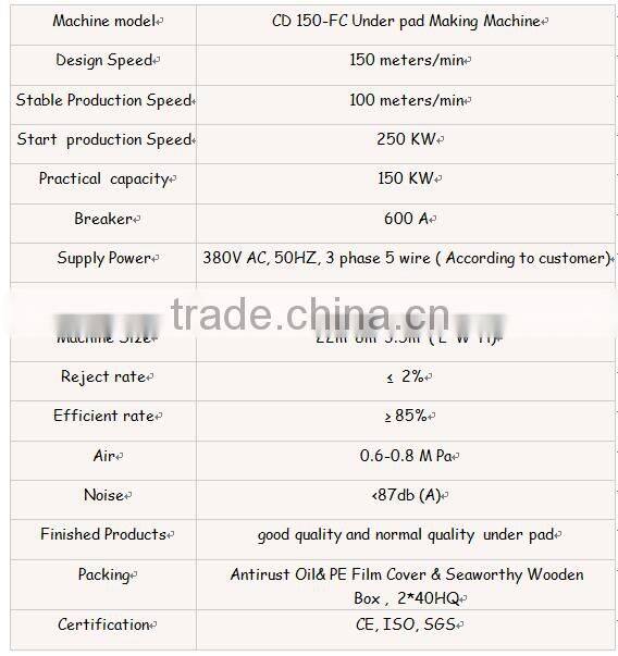 China reliable disposable pet pad production facility(CD150-FC)