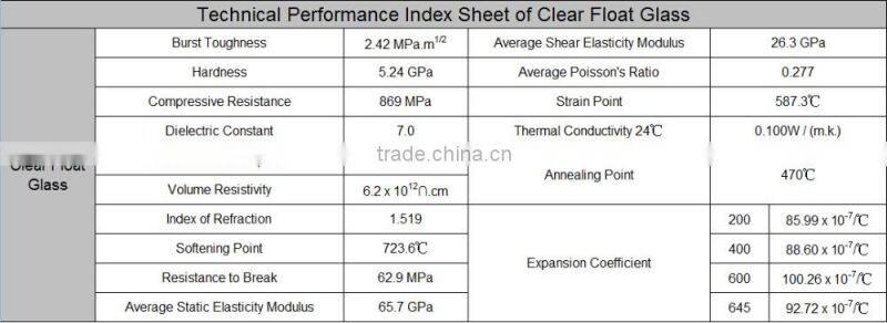 CLEAR FLOAT GLASS ( Auto Grade) in thickness 2mm-19mm