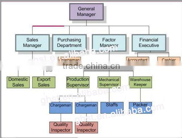 q125 steel casing pipe