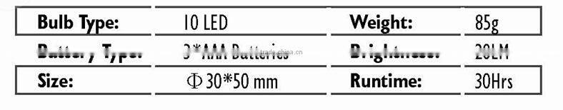 New Design Wholesale Quality-Assured Led Head Lamp