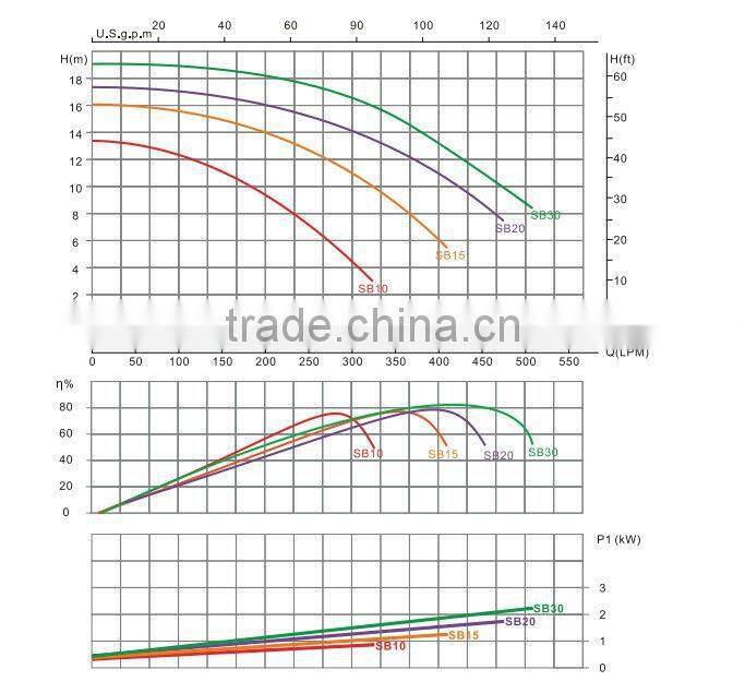 SB series comercial spa pool pump