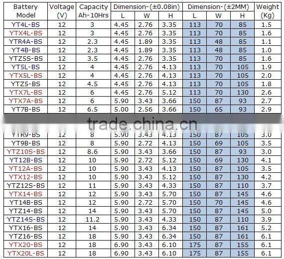 Maintenance Free MF Motorcycle Battery YTR9-BS
