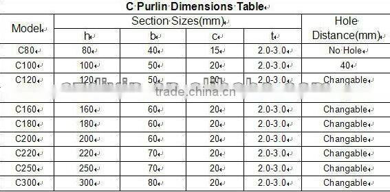 Roof Truss C Purlin Machines Supplier