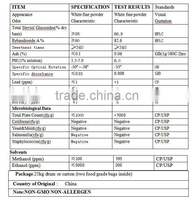 Natural Sweetener Stevia Extract from GMP Manufacture
