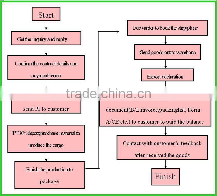 Wholesale PVC flat usb cable/new white micro usb/Colorful Micro USB cable for SAMSUNG HTC Andriod phones