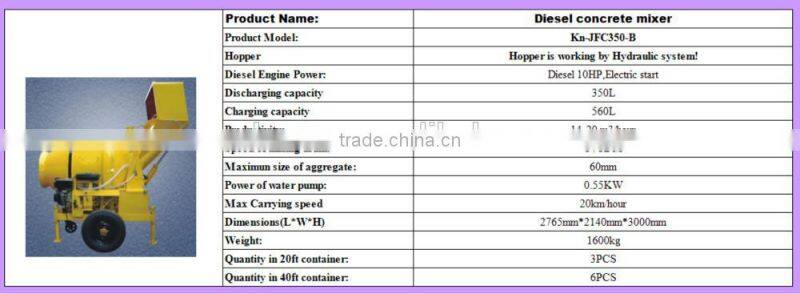 Mini used diesel concrete mixer for sale