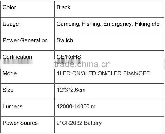 popular and mini led airtrek headlamp with 3 white LED