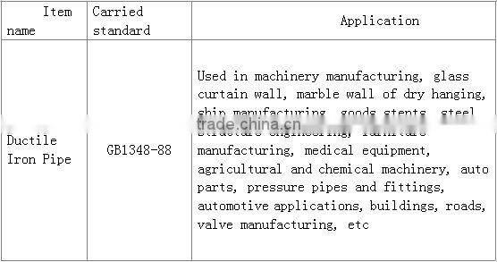 automotive components Hot Selling Best Price Anyang Ductile Iron Pipe
