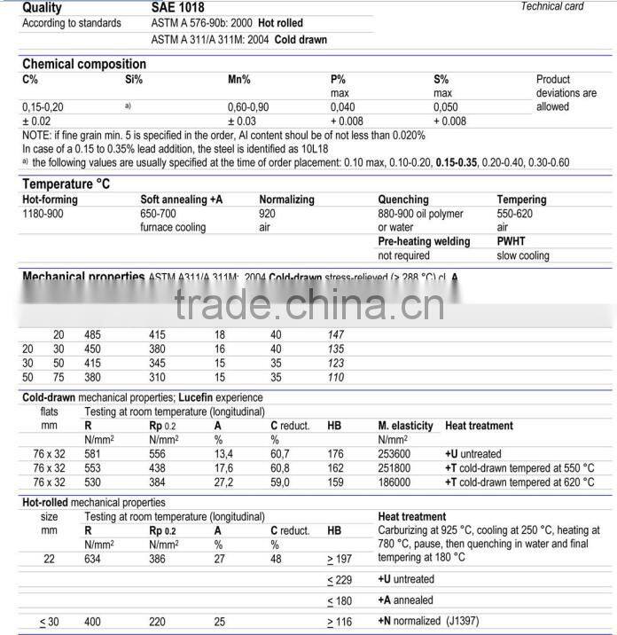 5.5~20MM SAE1018 Low Carbon Steel Wire Rod Exported to Africa