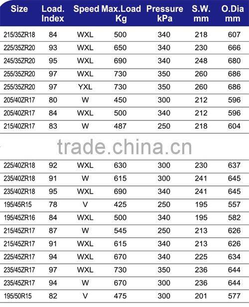 New Car Tyres with Germany Technology for Sales