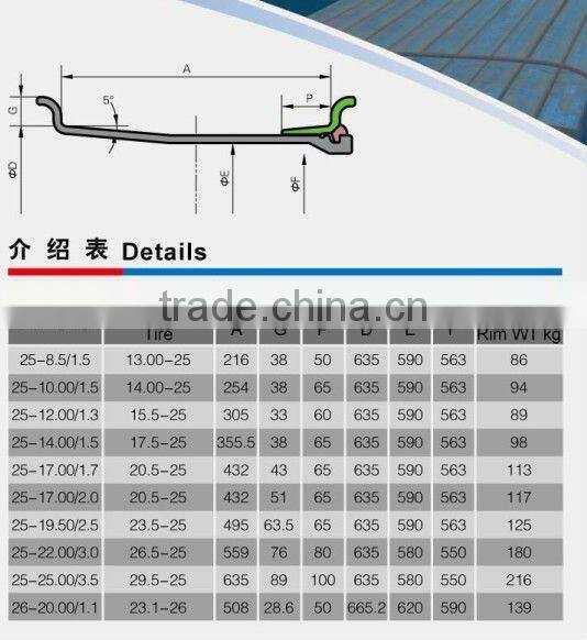 Best wheel rim for Medium Duty 3 piece Construction Wheels