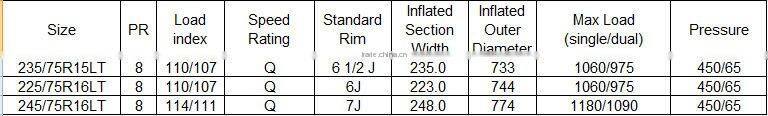 pcr tyre 225/75R16LT 245/75R16LT