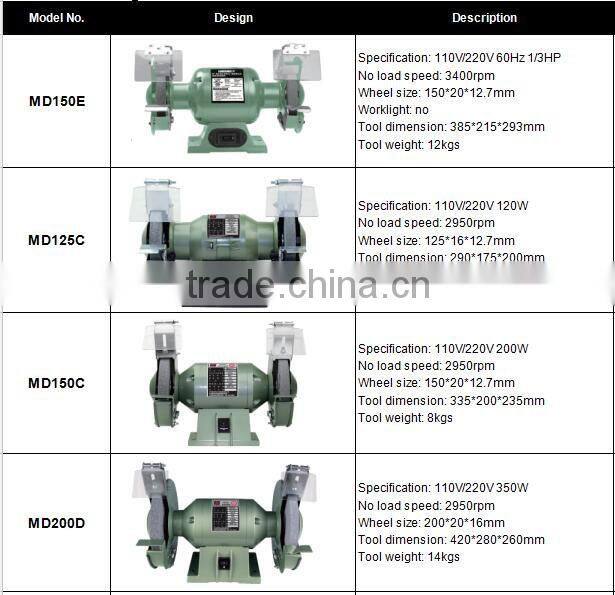 Professional MD125C Machine Bench Grinder Wheels Price