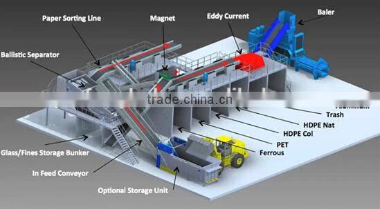 Automatic municipal waste sorting system for separating waste for sale