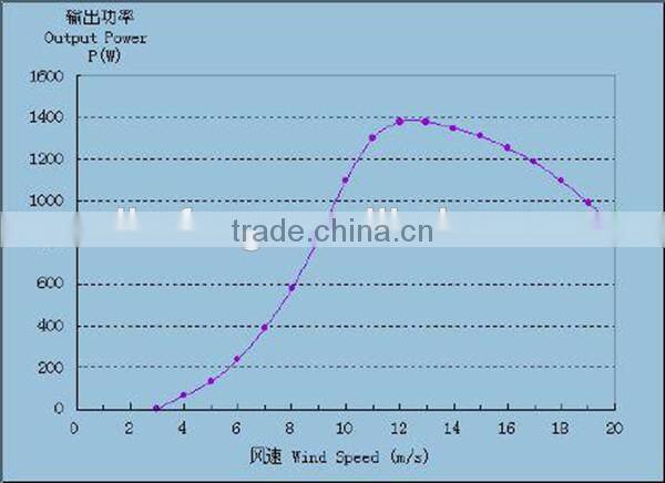 1000W vertical wind generator
