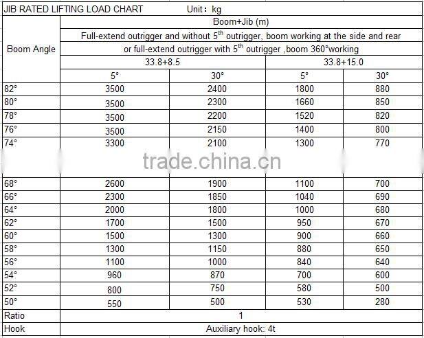 35Ton Truck Crane QLY35 with good performance