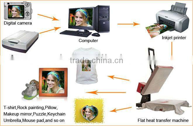 Combo heat press machine for sale