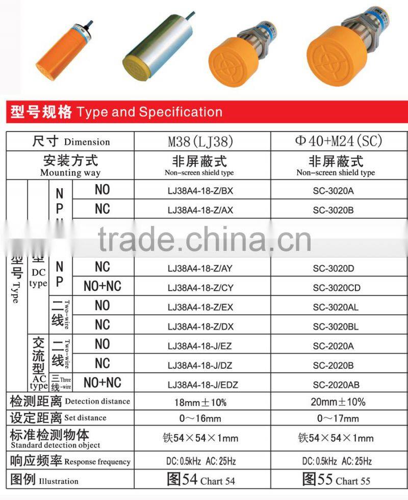 28 M24 SM-3025 substitution min switch and limiting switch cylinder proximity sensor inductive proximity sensor with PLC
