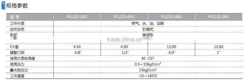 PU series pressure reducing valve with high quality