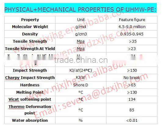 UHMWPE suction box covers/tops/ plate for Paper & Pulp industry