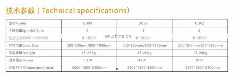 Automatic  Industrial Manipulator for shower, appliance and small glass