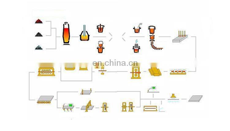 s235 s355 aisi carbon hot rolled astm A36 steel plate price
