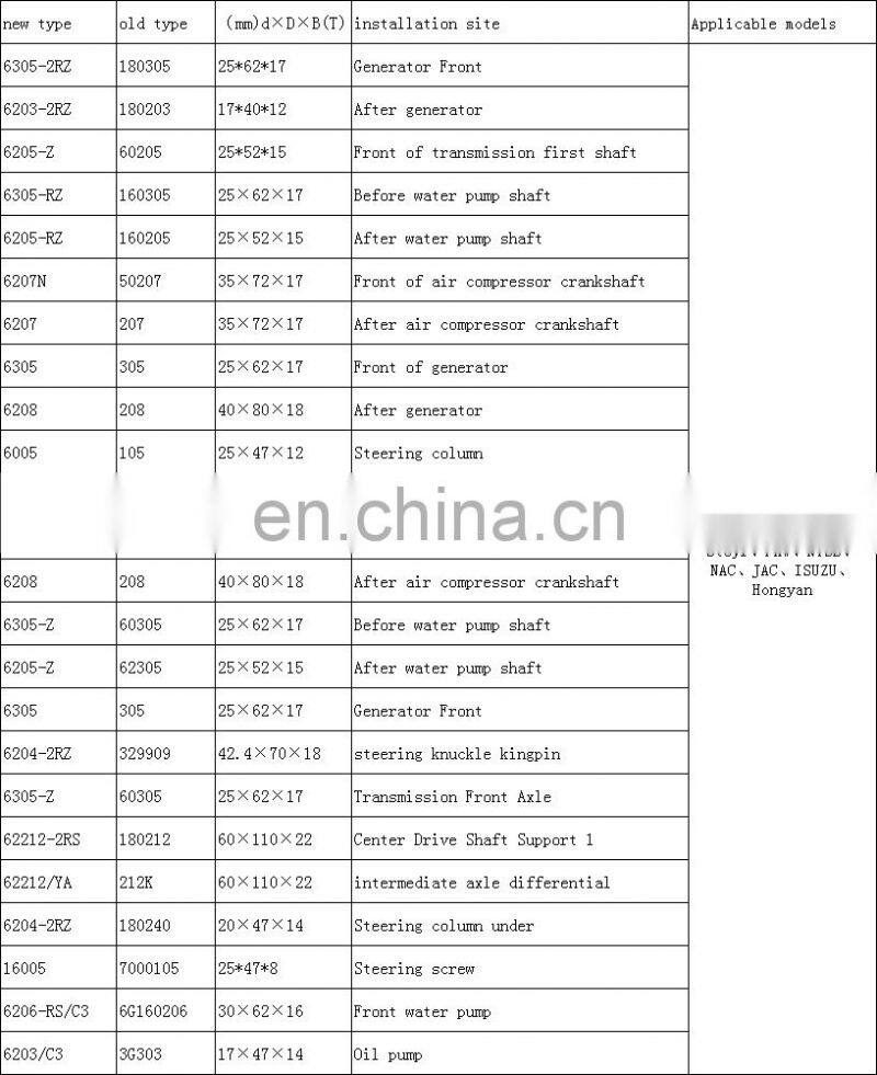 6300 6000 6200 6004 6201 6900 rs  deep groove ball bearing High quality chrome steel famous brand
