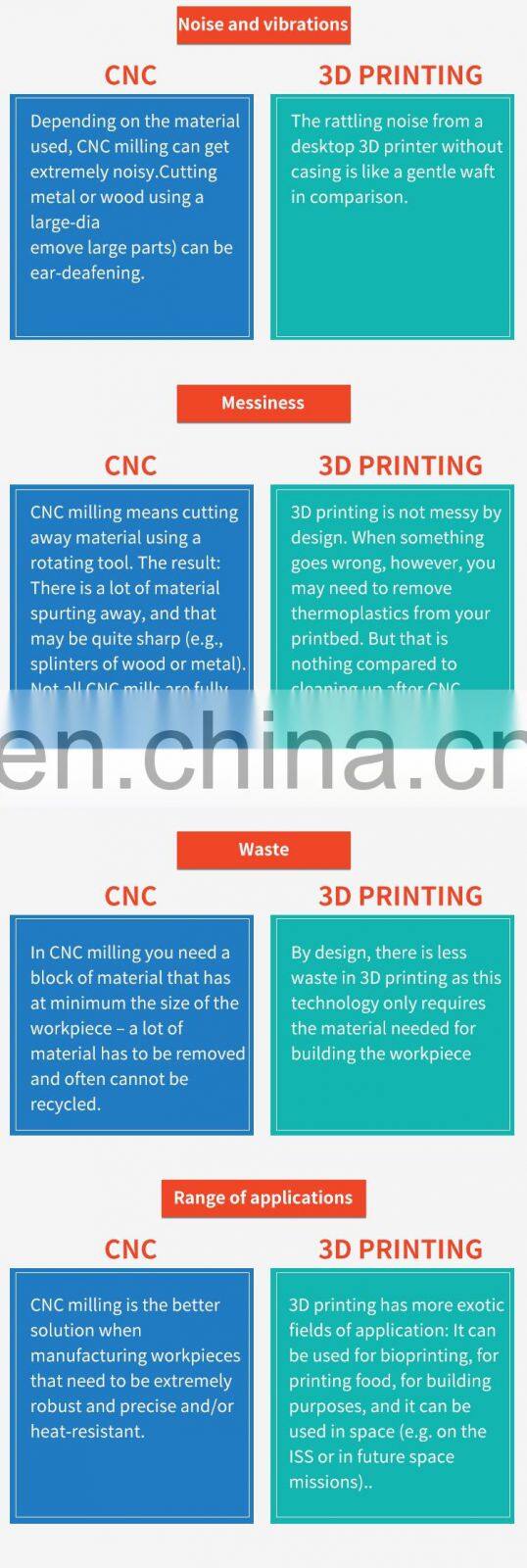 Manufacturer Supplier Rapid Prototype Services Auto Parts Cnc Machining Prototyping