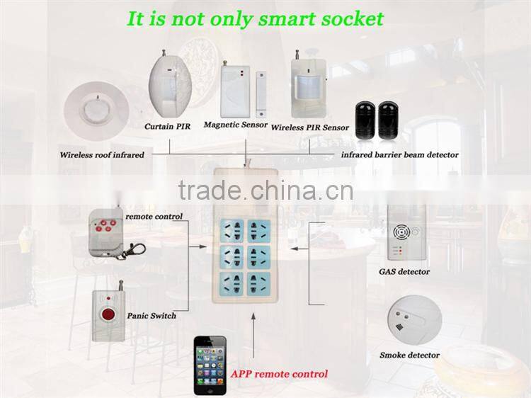 APP Remote Control 3 Outlets 6 Plugs Extension Home Alarm Smart WiFi Power Socket Compatible with 16pcs 315Mhz OR 433Mhz Sensors