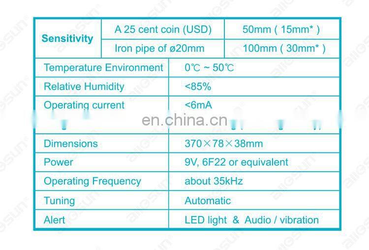 ALLOSUN TS95 Security Metal Detector Security Hand Held Metal Detector Body Scanner with Adjustable Sensitivity Body Search
