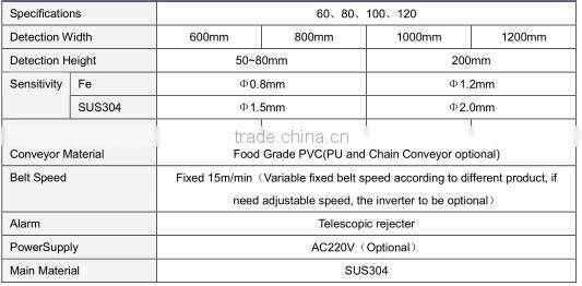 High quality economic metal detector for food industry