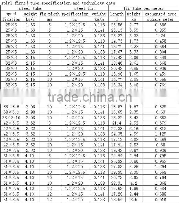 Manufacturer finned tube, finned tube heat exchanger,heat exchange finned tube