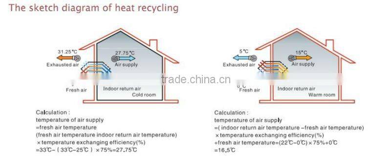 Indoor water to water Heating Pump