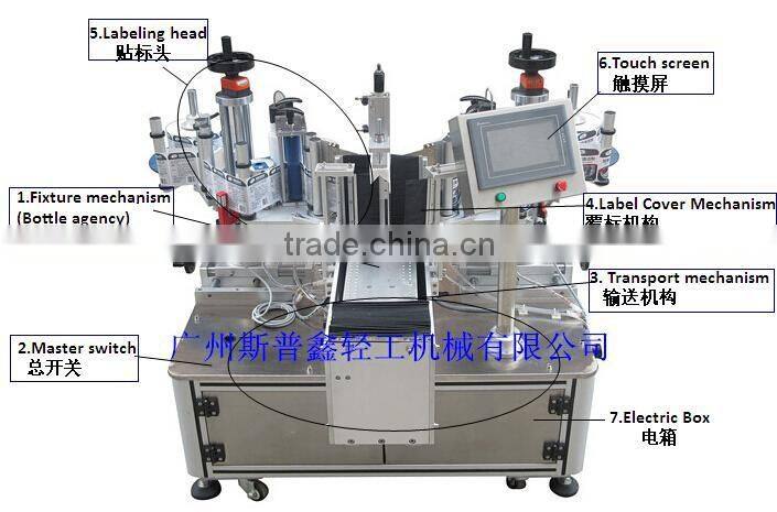 Guangzhou quality premium semi automatic double side bottle label machine with PLC control