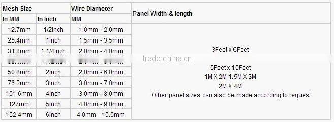welded wire mesh fence panels