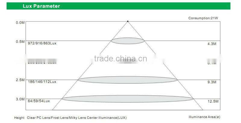 2013 quality led tube 4ft 16w 18w 20w 22w