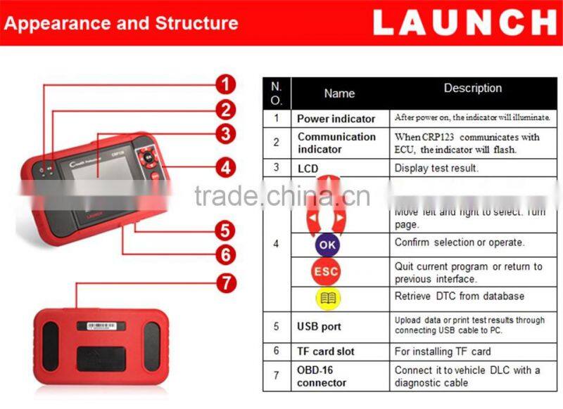 Best Quality Support 10 OBDII test models obd2 obdii code reader 100% original launch x431 129 on hot sales
