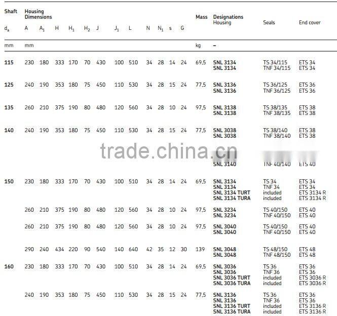 Plummer block shaft bearing housing SNL3138 bearing SNL 3138