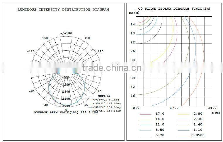 5 years warranty CE ROHS approved bridgelux chip IP66 led light for stadium