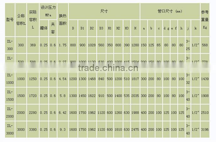 JACKET TYPE GLASS LINED DISTILLATION TANK/CARTON STEEL TANK/ CHEMICAL EQUIPMENT