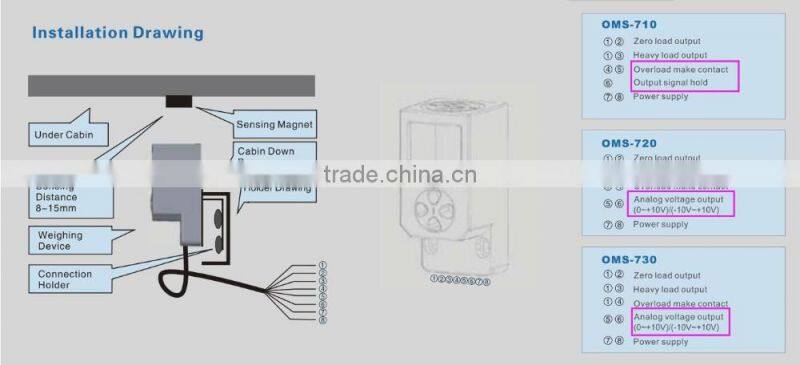 OMS-710 4 relay dc 24v 2-9mm china load limiter displacement sensor for elevator lift