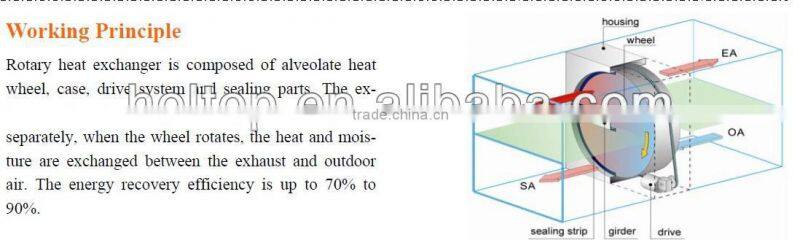 Air to Air Rotary Heat Exchanger/Thermal Wheel
