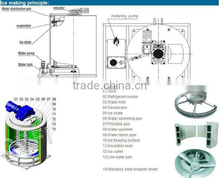 High Quality Flake Ice Making Machine for Frozen Food